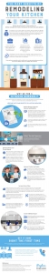 the many benefits of a kitchen remodel infographic payless kitchen cabinets 1