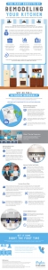 the many benefits of a kitchen remodel infographic payless kitchen cabinets